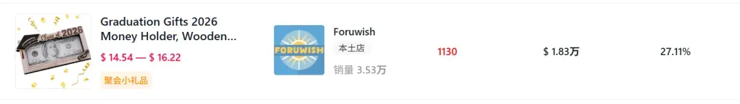 10天赚了76万!TikTok这款礼盒让美国毕业生“哭着”下单