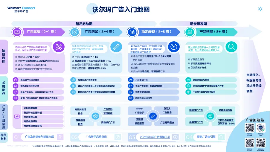 广告新手秘籍！一图带你快速通关