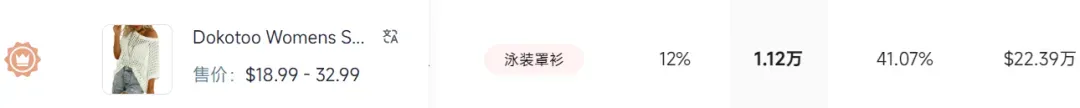 泉州卖家靠一件泳装罩衫,在TikTok美区进账上千万