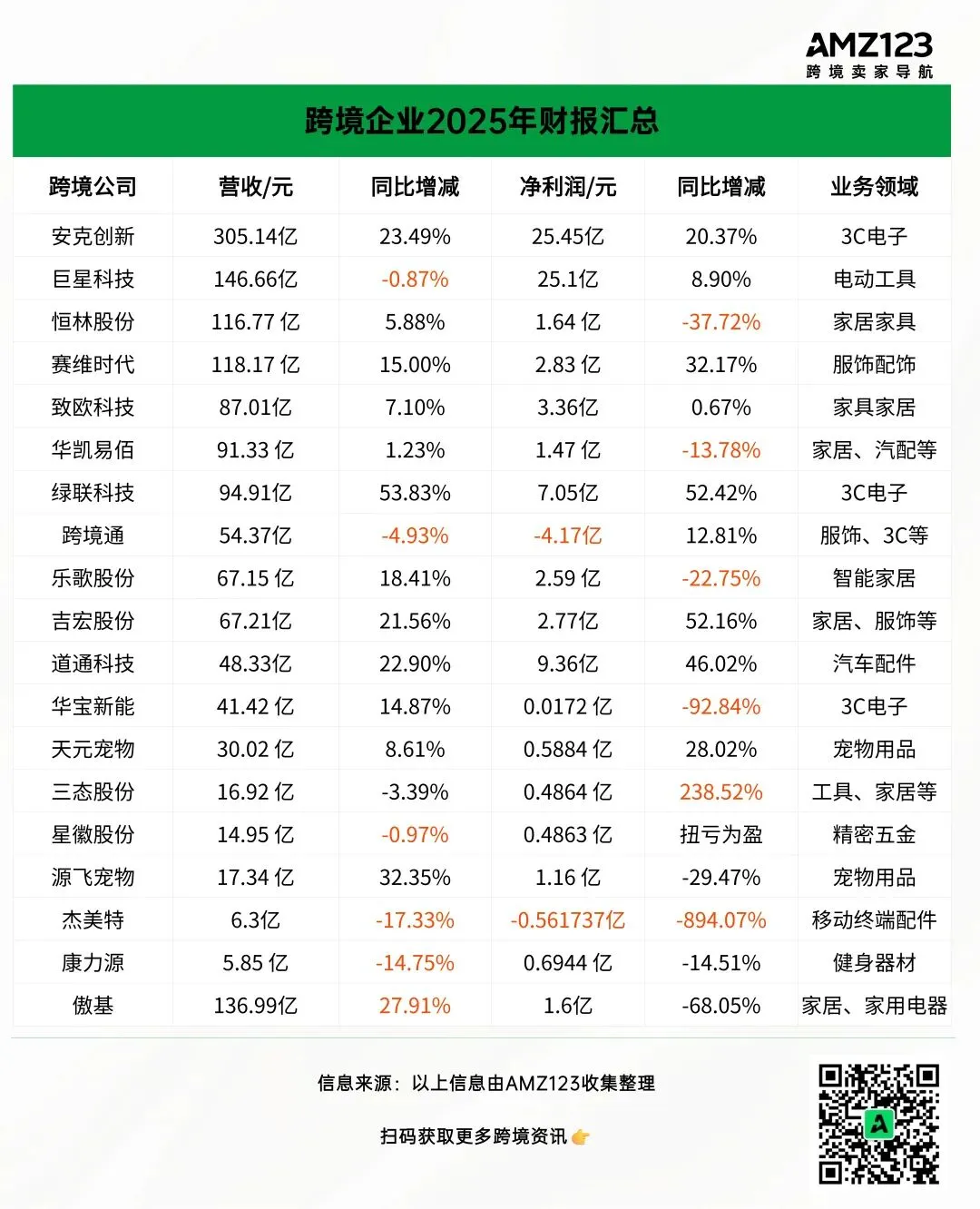 百亿门前，大卖也难啃利润