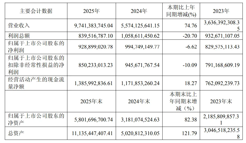 百亿门前，大卖也难啃利润