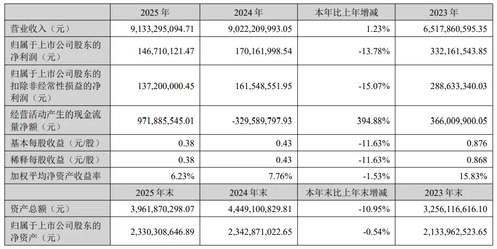 百亿门前，大卖也难啃利润