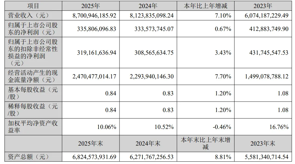 百亿门前，大卖也难啃利润