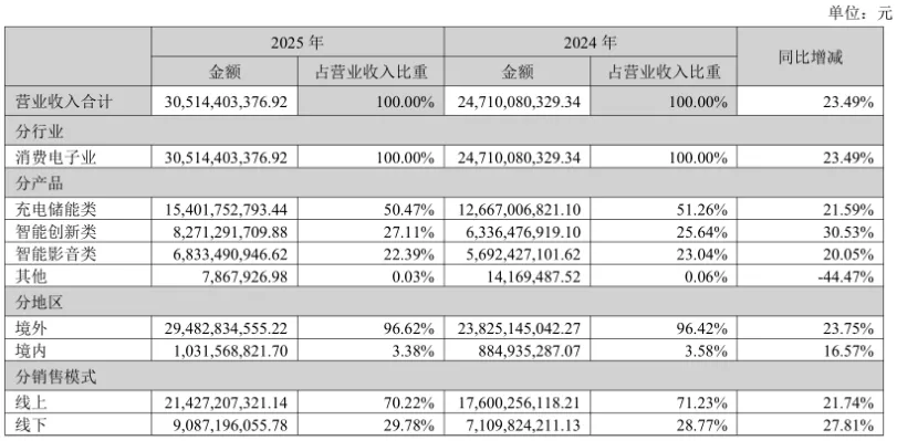 百亿门前，大卖也难啃利润
