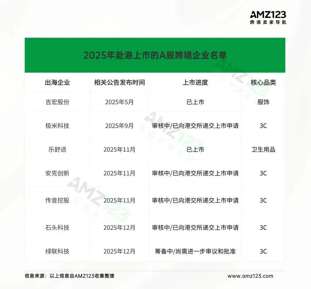 百亿门前，大卖也难啃利润