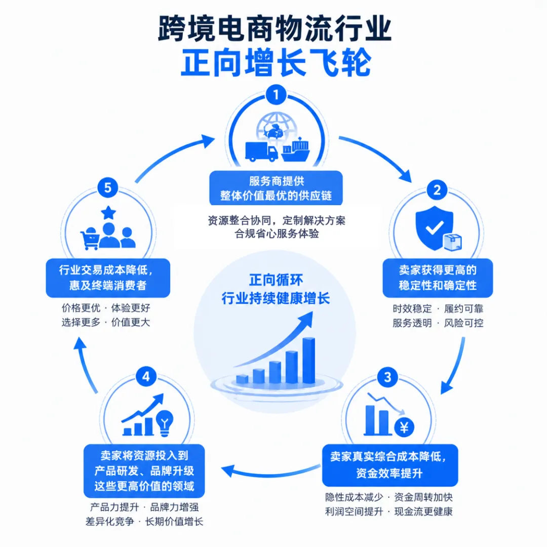 卓世全球：“综合成本结构”重塑跨境电商行业的物流冰山