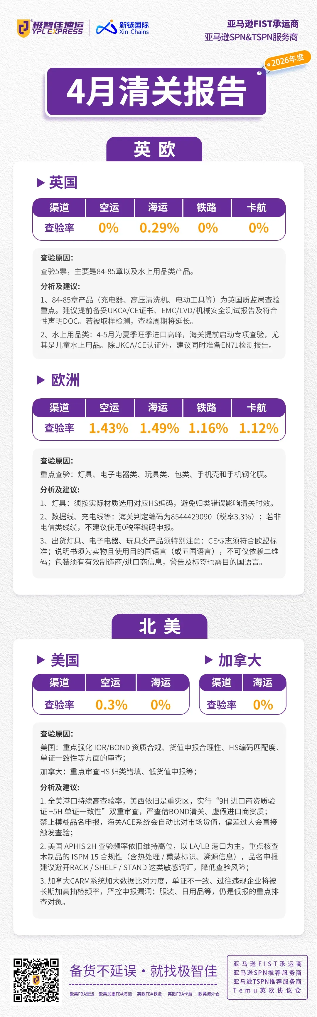 4月极智佳时效清关报告：欧美空运最快4天，美国查验0