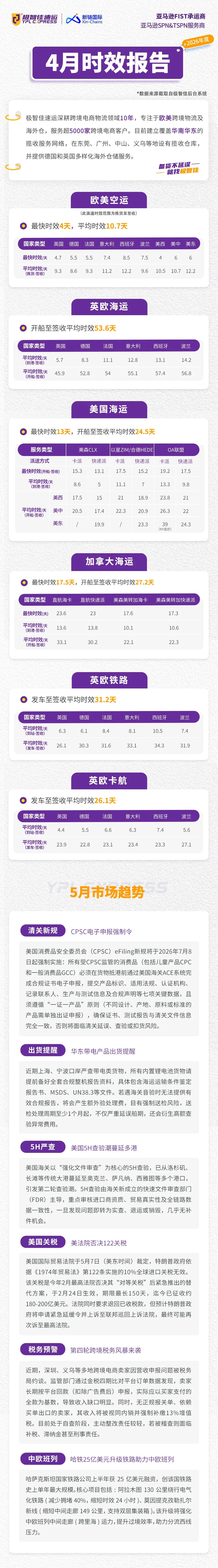 4月极智佳时效清关报告：欧美空运最快4天，美国查验0