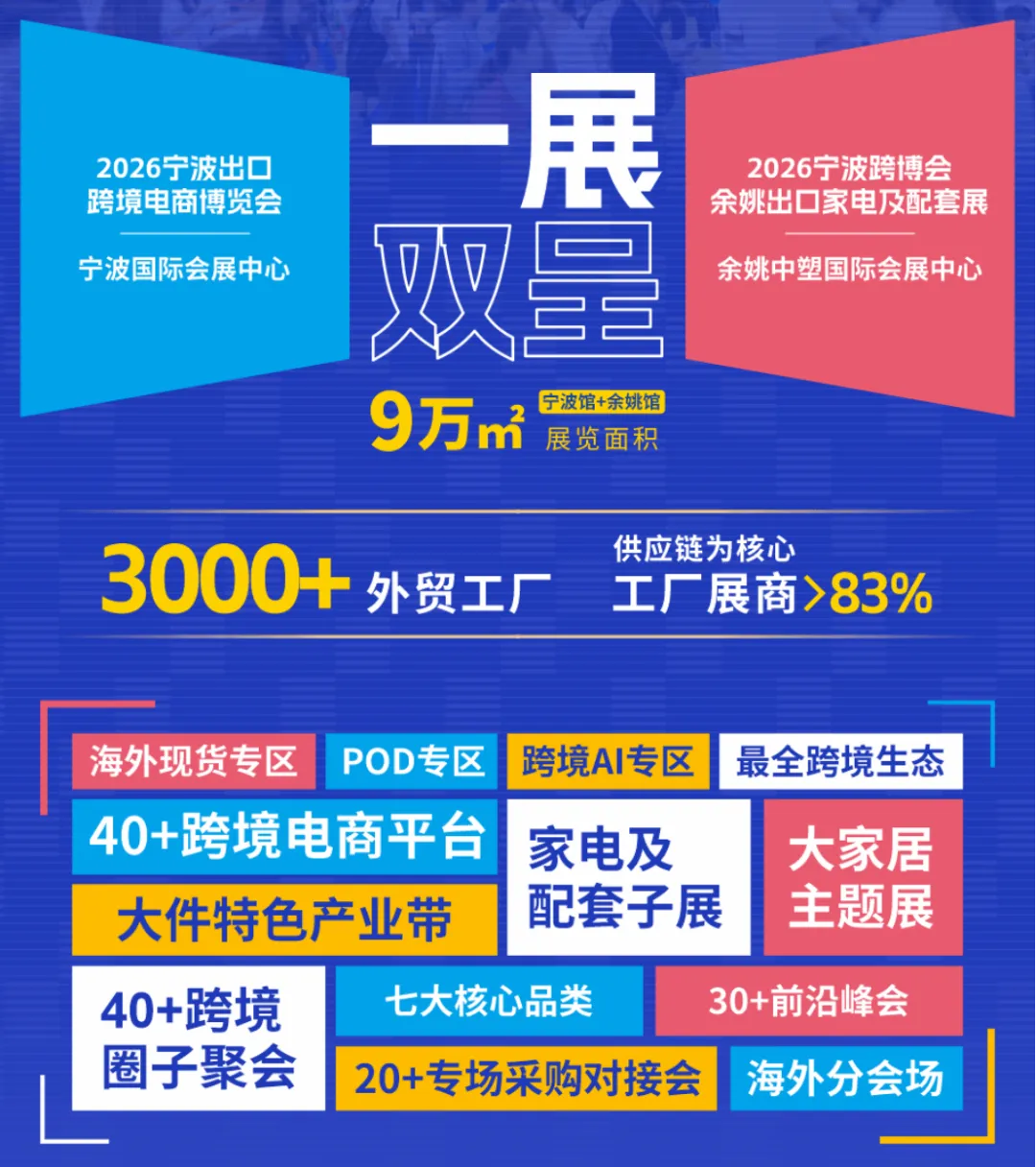 跨境及外贸人必打卡的2026宁波跨博会！一次链接3000+外贸工厂、40+热门平台，30+跨境论坛…