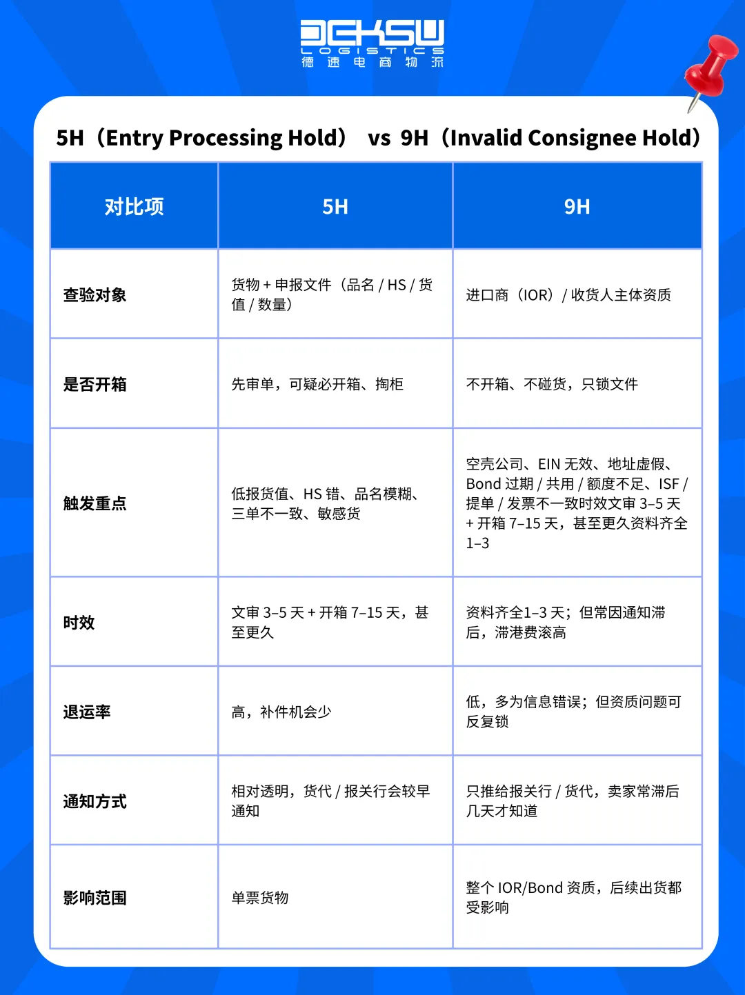 美国9H 查验 + IOR 验证到底查什么？一文讲透