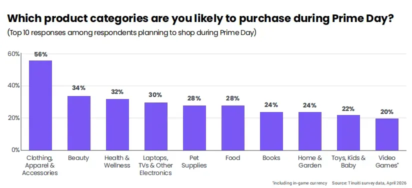 《2026年亚马逊Prime Day研究报告》