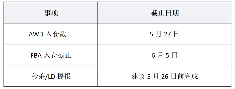 史上最早Prime Day定档6月!