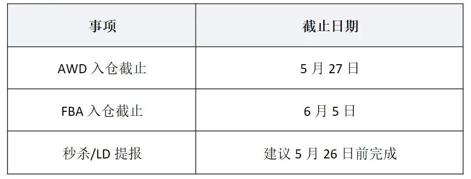 史上最早Prime Day定档6月!