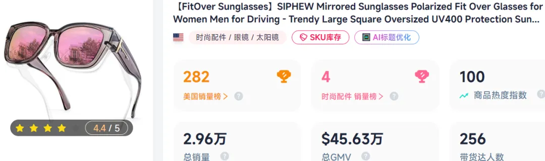 TikTok现“宝藏配饰”,“外罩式”墨镜28天卖了100万