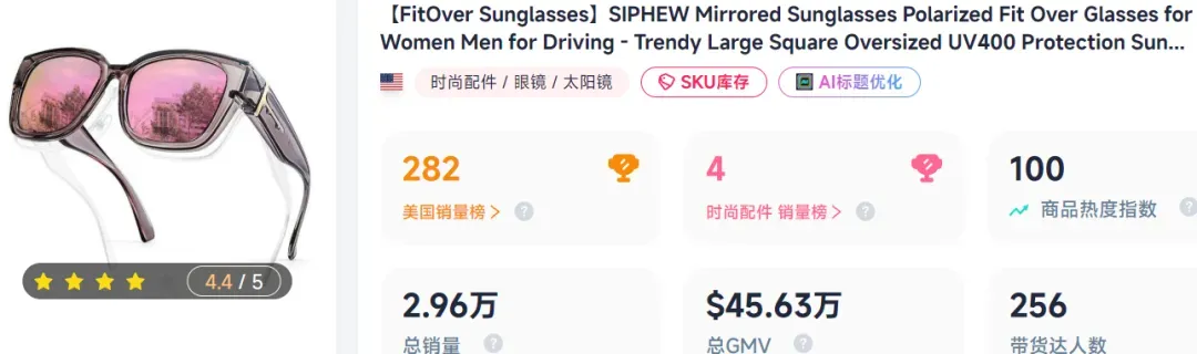 TikTok现“宝藏配饰”,“外罩式”墨镜28天卖了100万