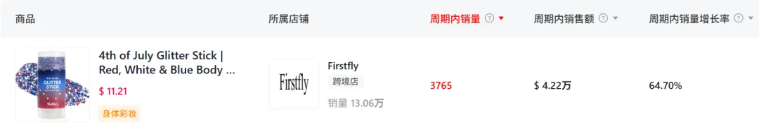 “爱国”妆容引爆TikTok, 一单品10天赚了近百万