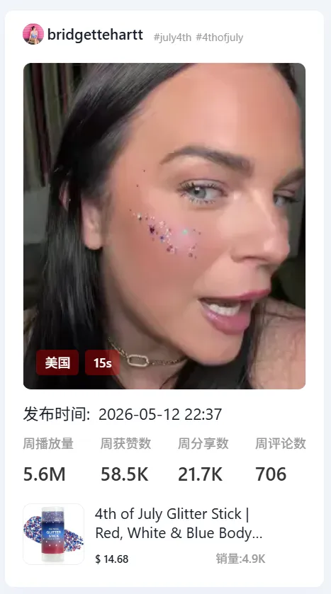 “爱国”妆容引爆TikTok, 一单品10天赚了近百万