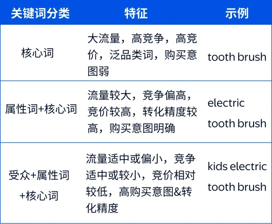 自动广告里的“关键词金矿”，藏着你的专属爆单密码