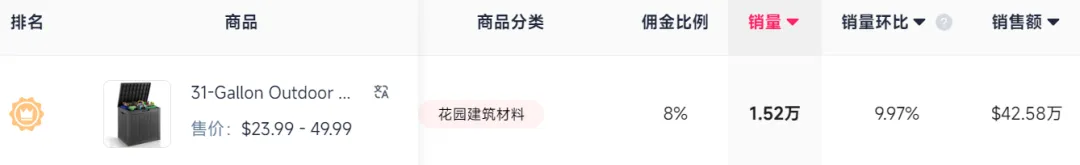 宁波老板在TikTok卖收纳箱，单月入账280万