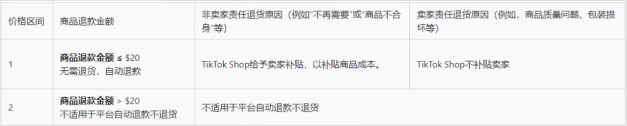 TikTok美区新规重磅落地！无货源模式正式走向终结