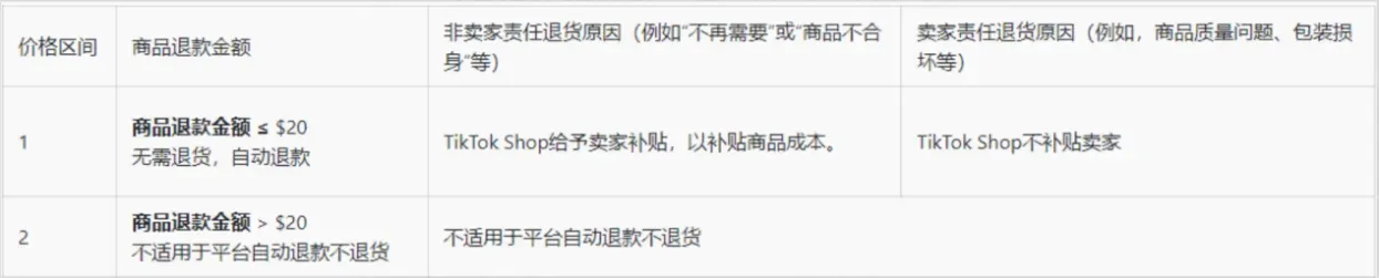 TikTok美区新规重磅落地！无货源模式正式走向终结
