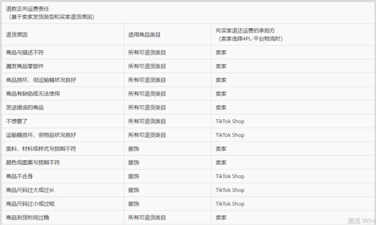 TikTok美区新规重磅落地!无货源模式正式走向终结