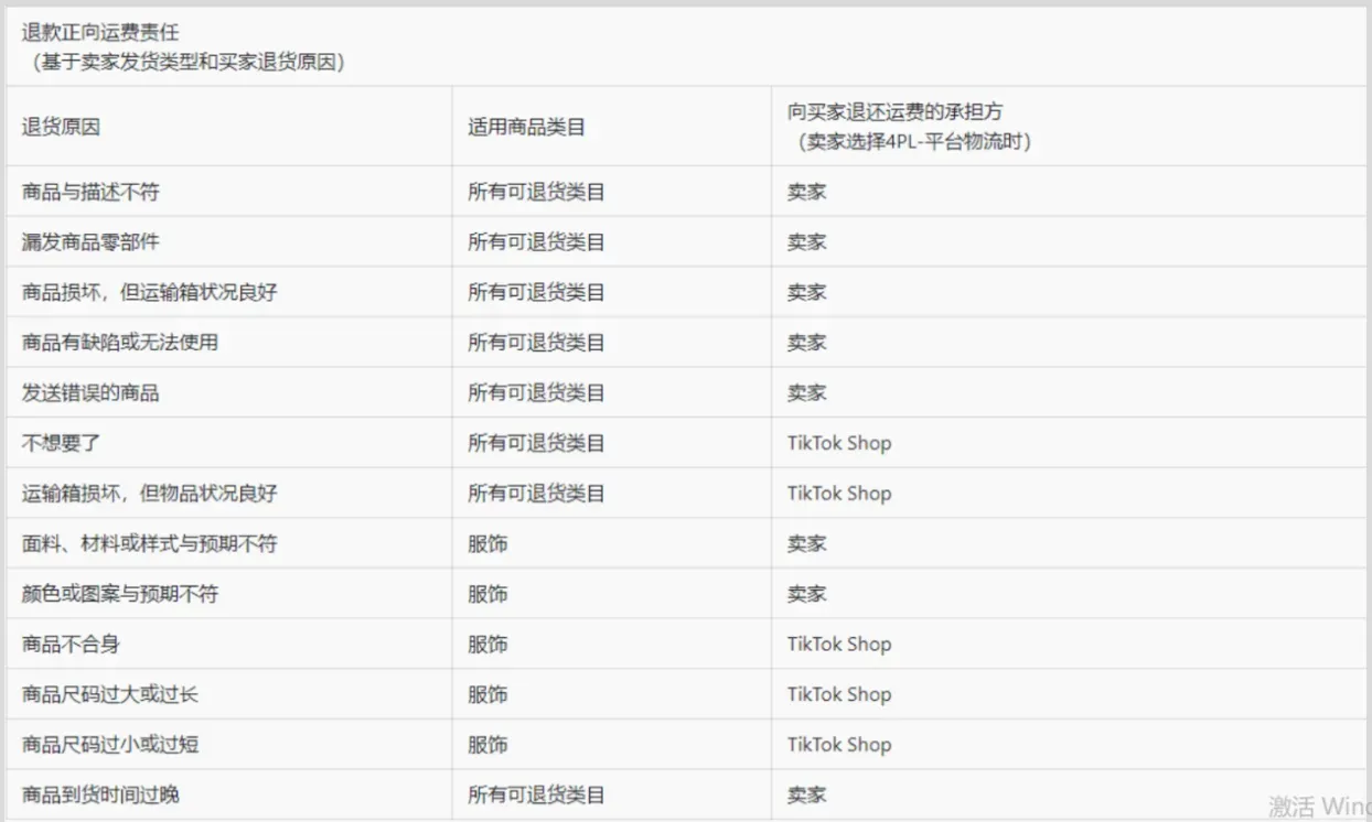 TikTok美区新规重磅落地!无货源模式正式走向终结