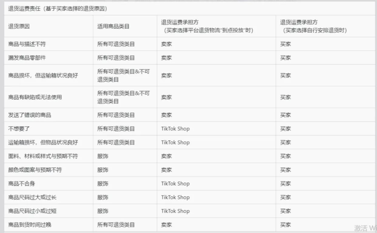 TikTok美区新规重磅落地!无货源模式正式走向终结