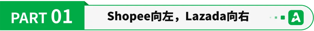 东南亚电商，挤不下第四个玩家
