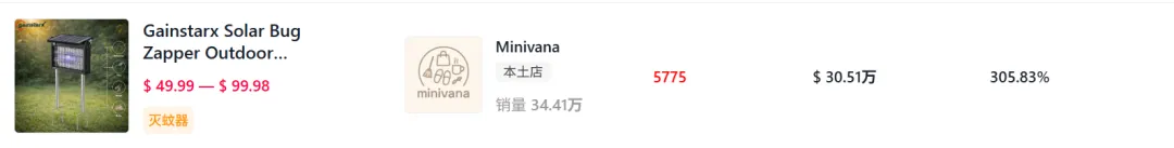 把院子里的“bug”做成爆款,TikTok一款庭院神器爆卖650万