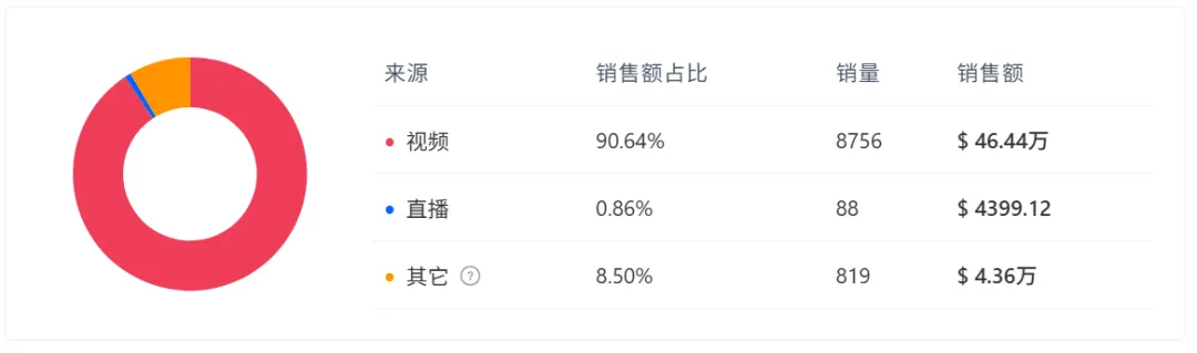 把院子里的“bug”做成爆款,TikTok一款庭院神器爆卖650万