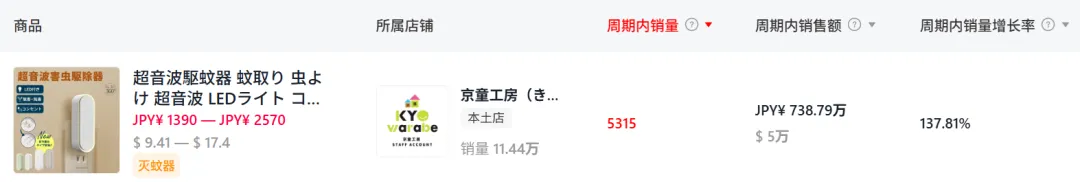 把院子里的“bug”做成爆款,TikTok一款庭院神器爆卖650万