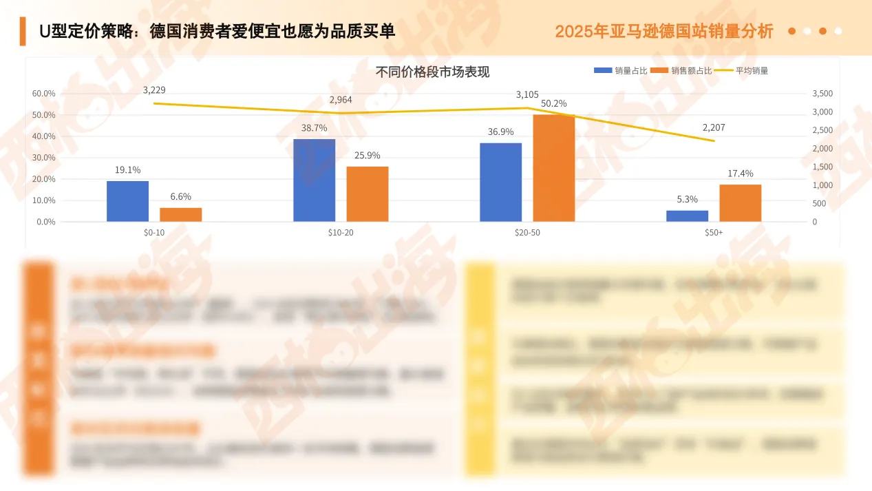 中国卖家数量占59.9%,销售额只拿45.2%:宠物用品出海,该换打法了