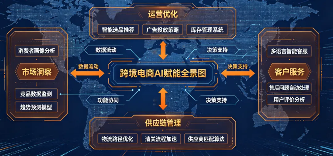 AI已来,看清自己的定位,不要用AI高效率的犯错
