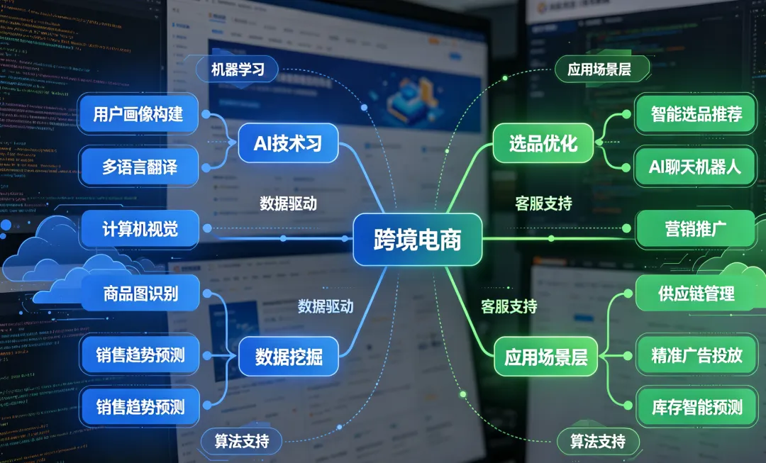 AI已来,看清自己的定位,不要用AI高效率的犯错