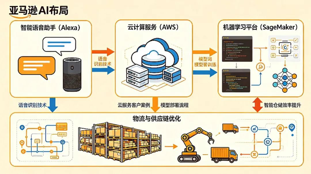 AI已来,看清自己的定位,不要用AI高效率的犯错