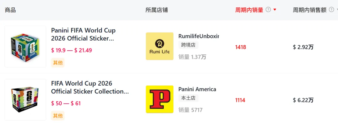 义乌再度发力世界杯经济，爆款挂件已在TikTok刷屏！