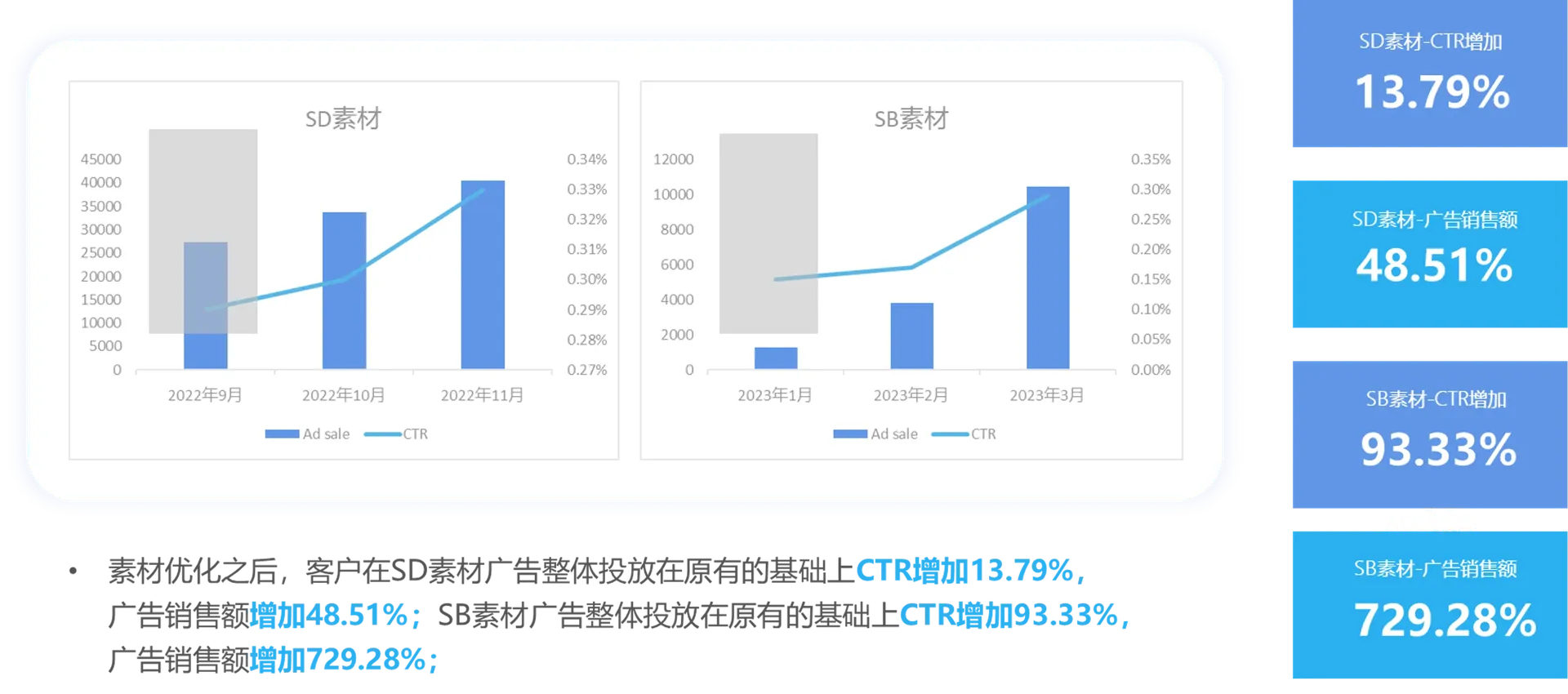 亚马逊品牌推广，如何创建个性化图片素材