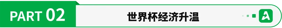 世界杯订单爆发!美线运价暴涨60%