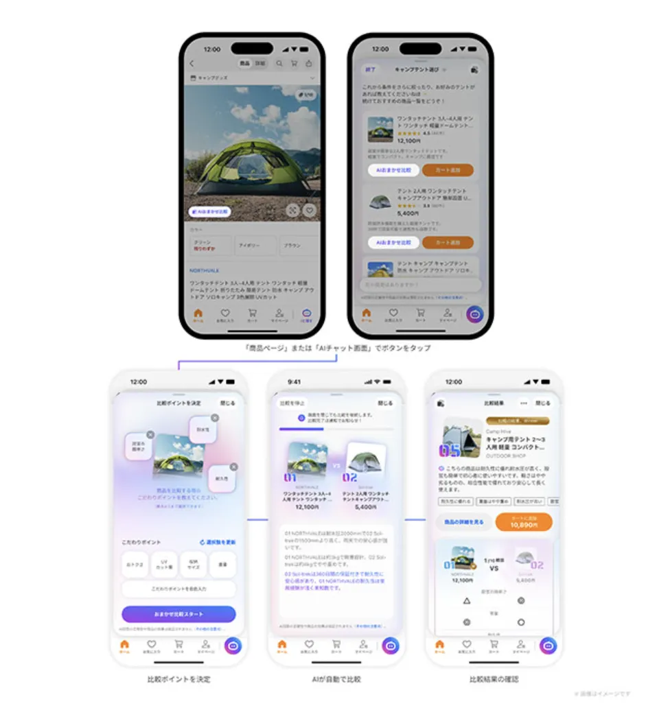 雅虎购物推出AI比价功能,接入ChatGPT