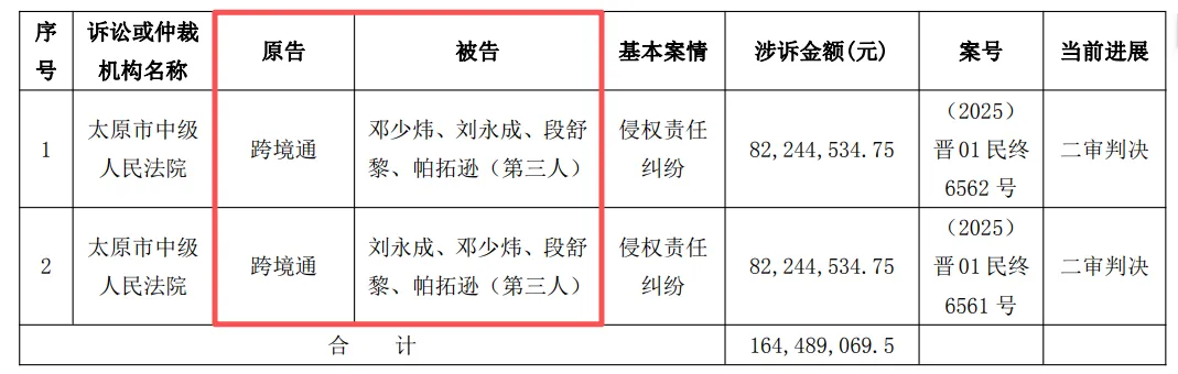 被判赔8千万,帕拓逊被老东家追债