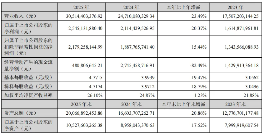 被判赔8千万,帕拓逊被老东家追债