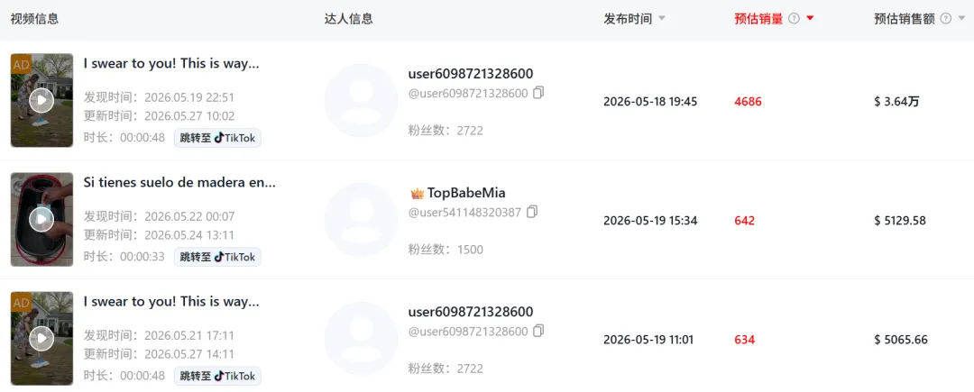 靠AI短剧带货，TikTok一款清洁片已爆卖百万
