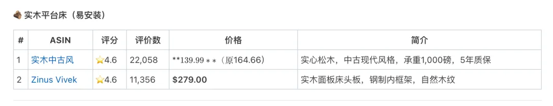 Alexa上桌,卖家都差一组能跑业务的Skill
