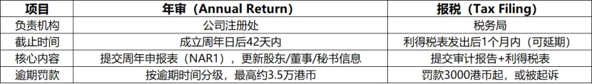 香港公司注册及维护完全指南：从CR查册到利得税表，智蚁总结8个致命坑 适合媒体：&nbsp;香港经济导报、创业邦、出海传媒、跨境创业汇