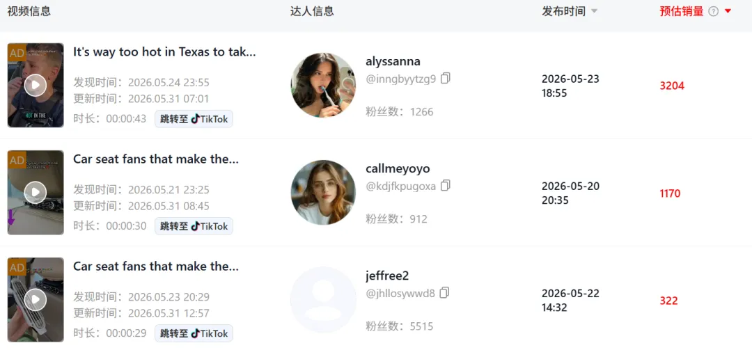 车载风扇成TikTok美区爆款，上架两周爆卖55万
