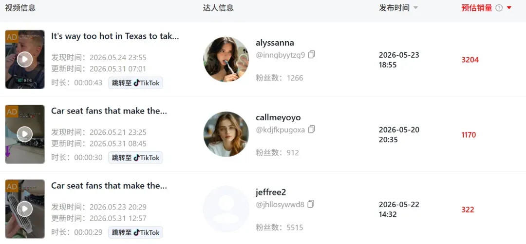 车载风扇成TikTok美区爆款，上架两周爆卖55万