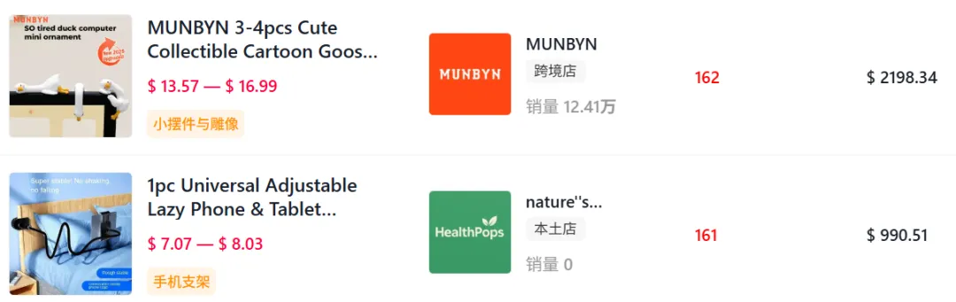 “躺”出千万GMV！TikTok一款懒人桌爆单