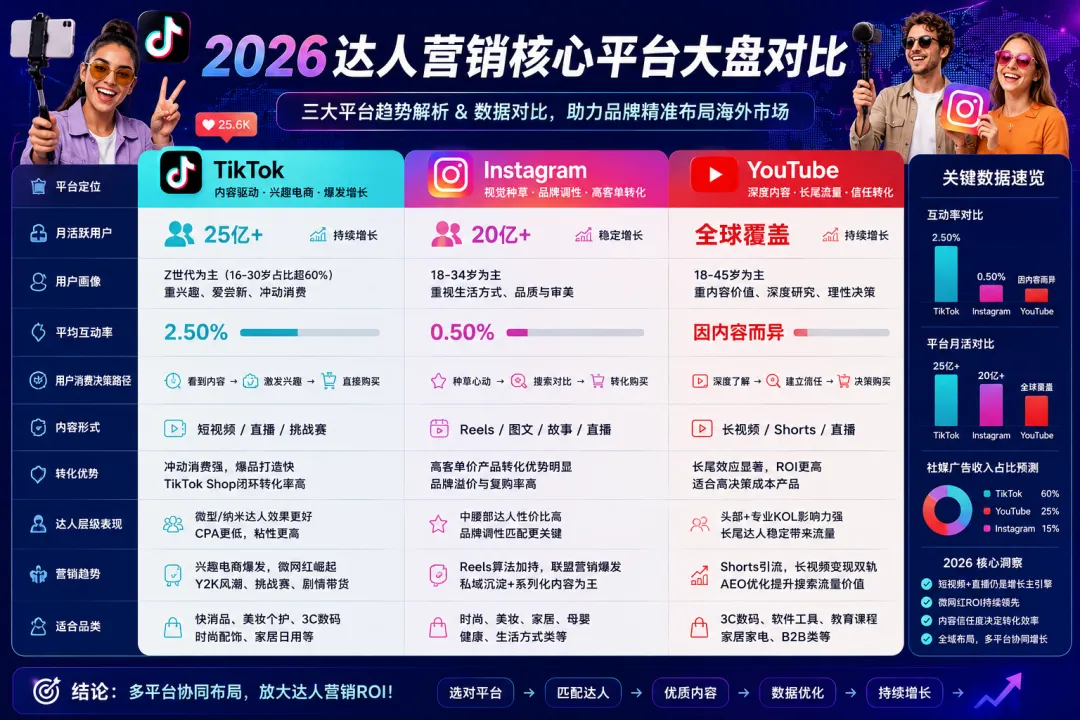 达人转化率居然是头部网红的3倍?Buldak火鸡面靠一首BGM销量暴涨42%!