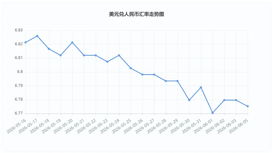 美元汇率跌破新低!特朗普行政令“火上浇油”